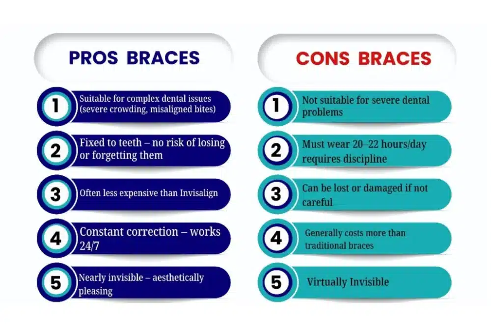 Invisalign vs Traditional Braces: Which Is Right for You?